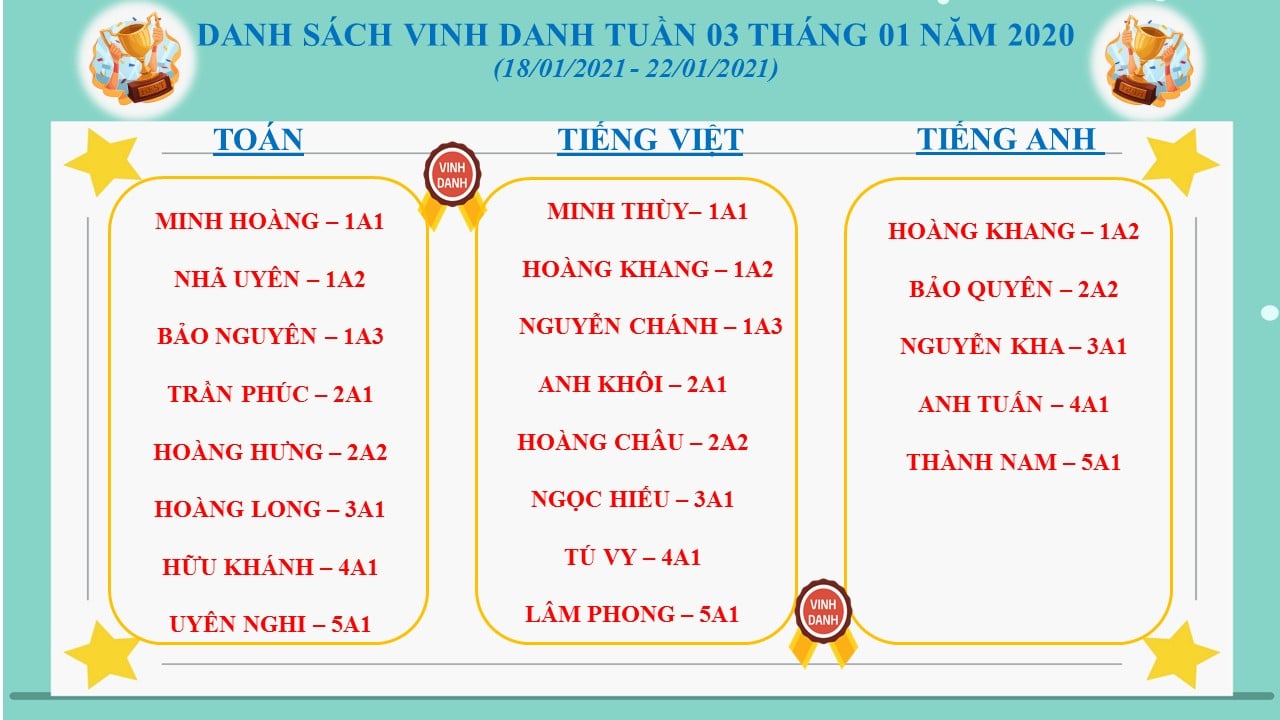DANH SÁCH VINH DANH TUẦN 3 THÁNG 1 NĂM 2021